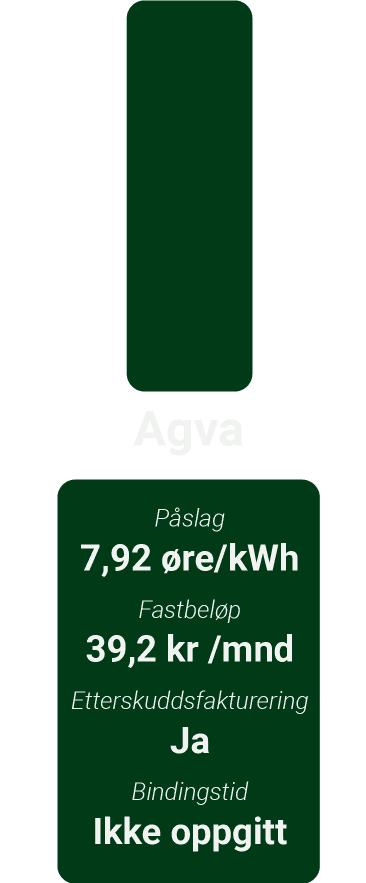 Agva
