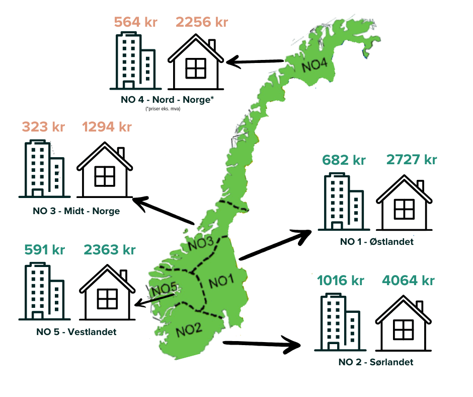 Prisområder og Norgespris - Telemark Kraft Prisområder Norgespris